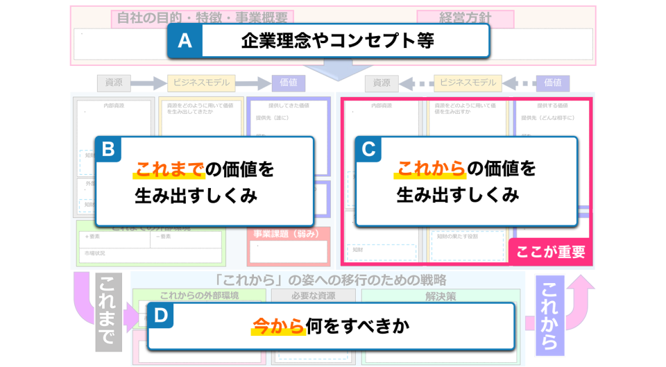 経営デザインシート（事業が1つの企業用）イメージ2
