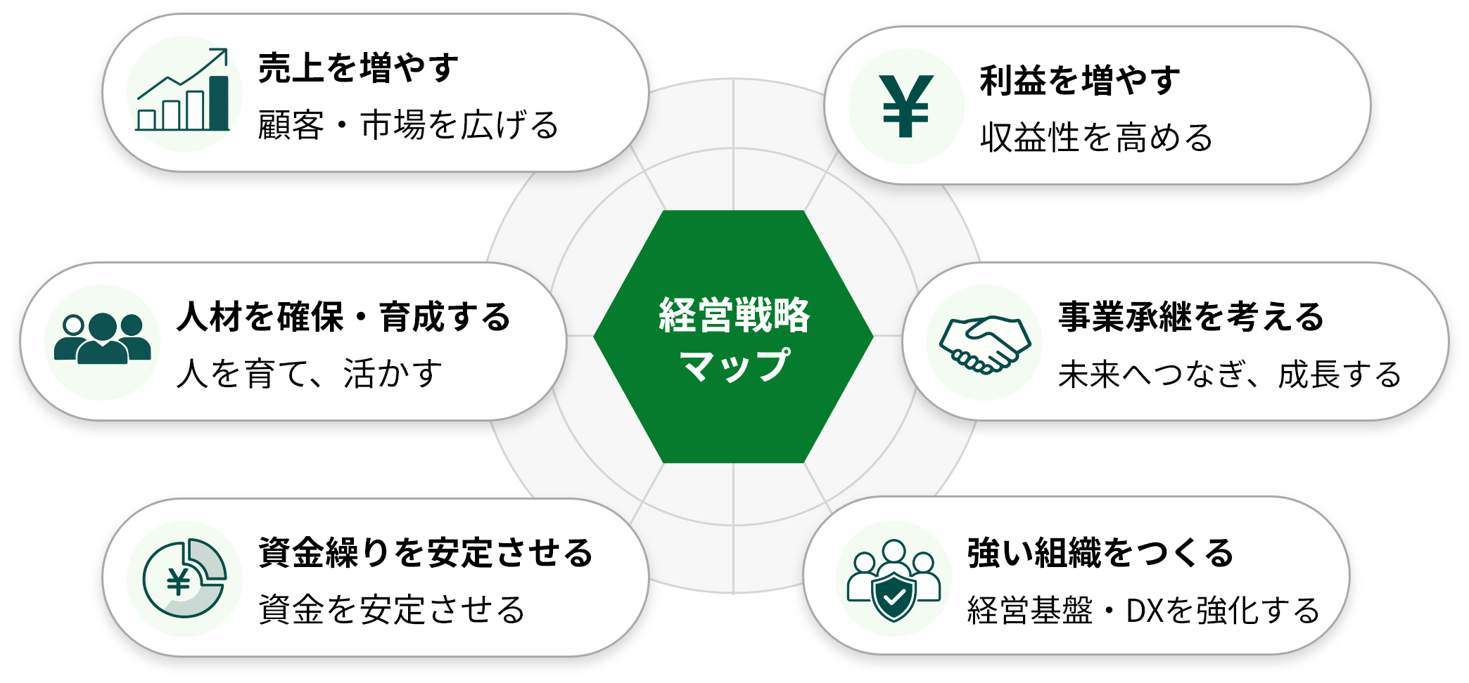経営戦略マップ