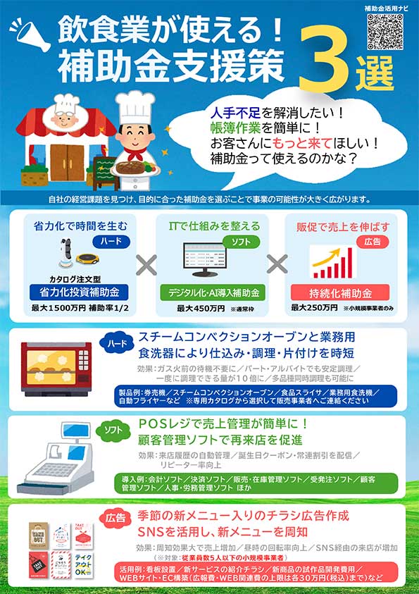 飲食業向け補助金支援策チラシ。省力化補助金、IT導入補助金、持続化補助金の活用例を紹介